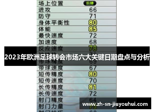 2023年欧洲足球转会市场六大关键日期盘点与分析