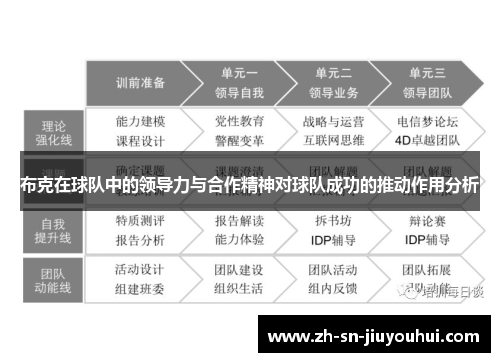 布克在球队中的领导力与合作精神对球队成功的推动作用分析