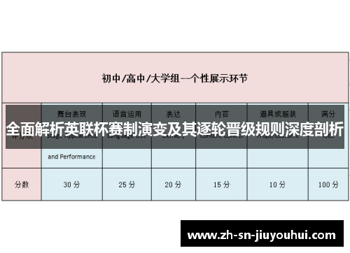 全面解析英联杯赛制演变及其逐轮晋级规则深度剖析