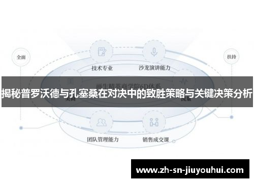 揭秘普罗沃德与孔塞桑在对决中的致胜策略与关键决策分析
