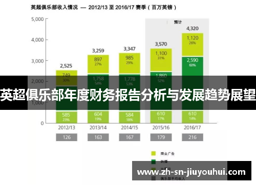 英超俱乐部年度财务报告分析与发展趋势展望
