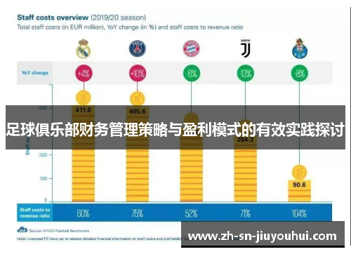 足球俱乐部财务管理策略与盈利模式的有效实践探讨 足球俱乐部财务管理策略与盈利模式的有效实践探讨