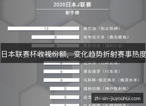 日本联赛杯收视份额，变化趋势折射赛事热度
